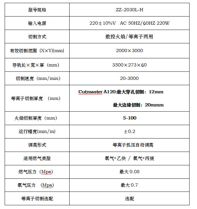 長沙數控化等離子設備,長沙激光切割設備,長沙焊接成套設備,長沙聚才機電設備有限公司
