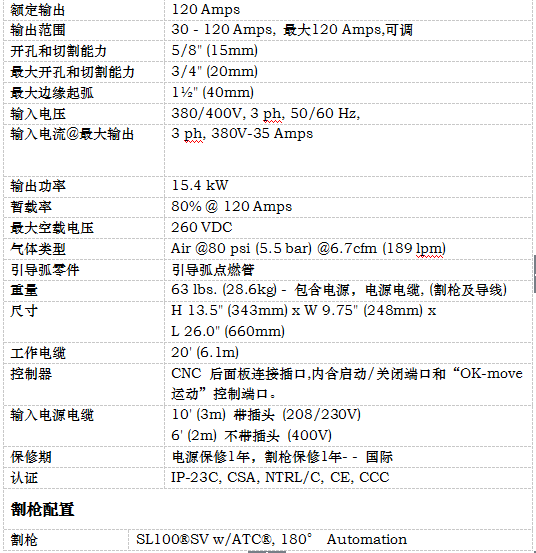 長沙數控化等離子設備,長沙激光切割設備,長沙焊接成套設備,長沙聚才機電設備有限公司