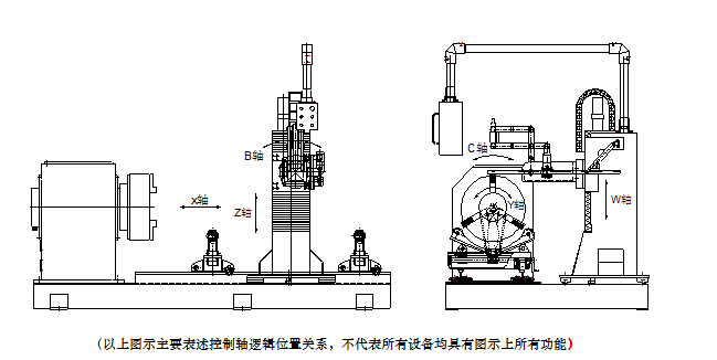 長沙數(shù)控化等離子設(shè)備,長沙激光切割設(shè)備,長沙焊接成套設(shè)備,長沙聚才機(jī)電設(shè)備有限公司 長沙數(shù)控化等離子設(shè)備,長沙激光切割設(shè)備,長沙焊接成套設(shè)備,長沙聚才機(jī)電設(shè)備有限公司